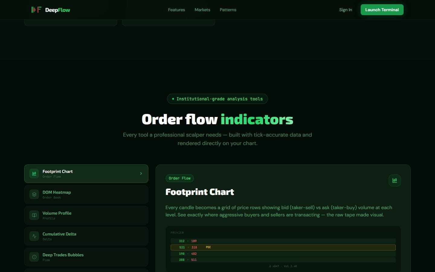 DeepFlow order-flow indicators and footprint chart