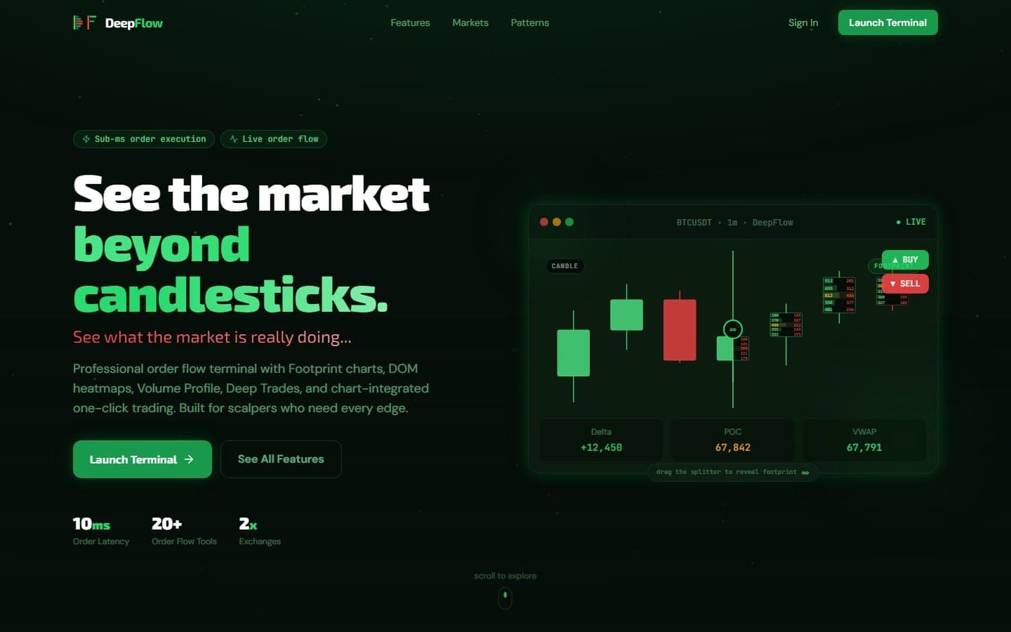 DeepFlow home page with a live candlestick chart
