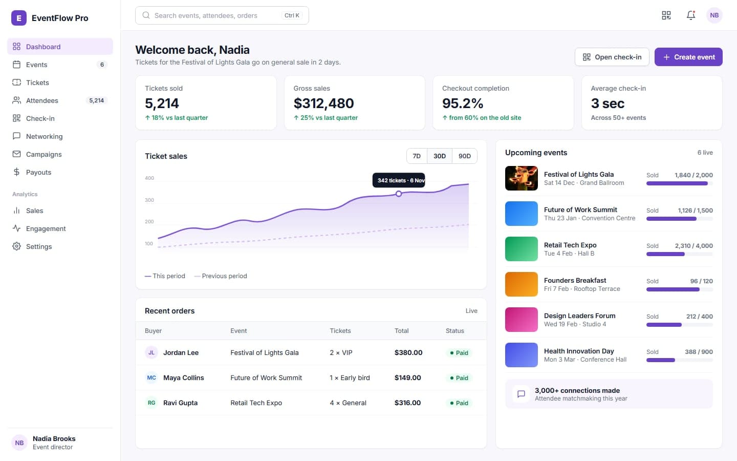 Organiser dashboard with ticket sales, recent orders and upcoming events