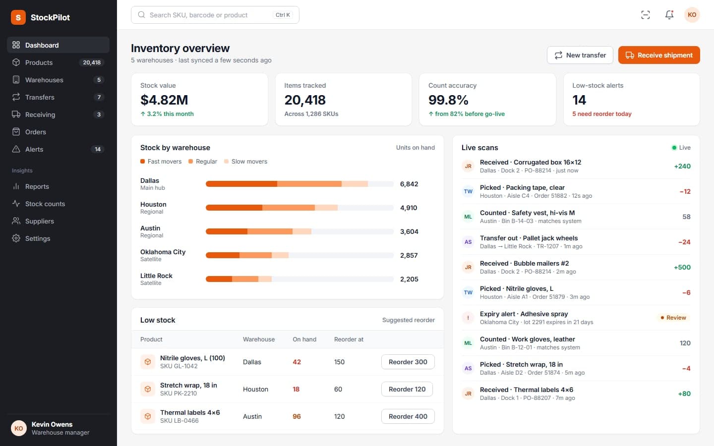 Inventory overview with stock by warehouse, low-stock alerts and live scans